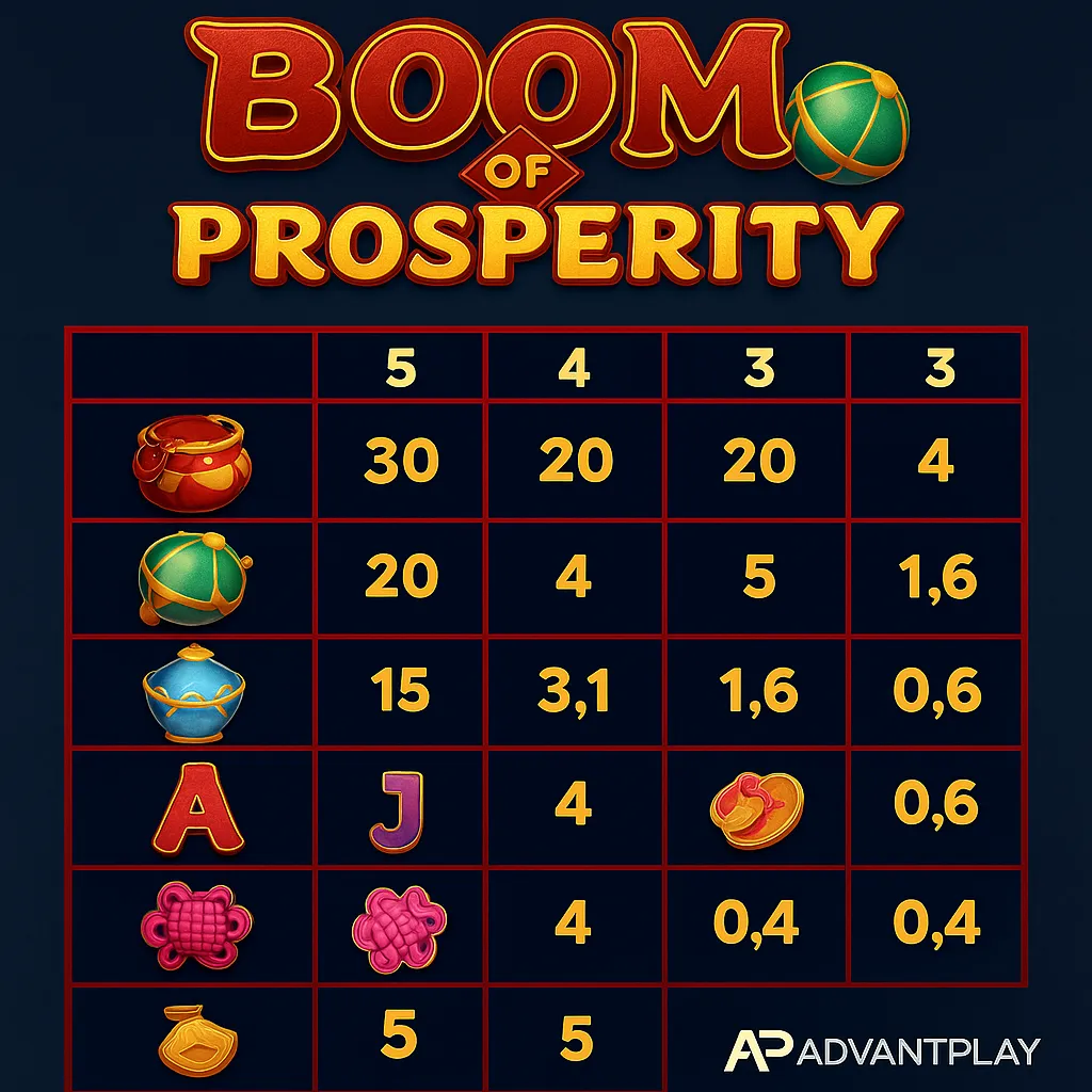 แนะนำเกมสล็อต Boom of Prosperity